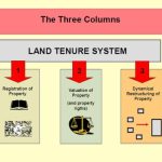Understanding Land Title Systems in Southeast Nigeria